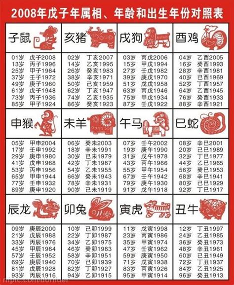 十二生肖出生年份|十二生肖年份对照表 十二生肖属相年份